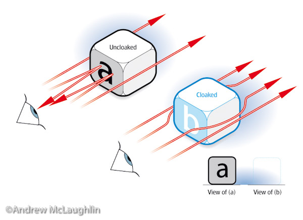 Cloaking device