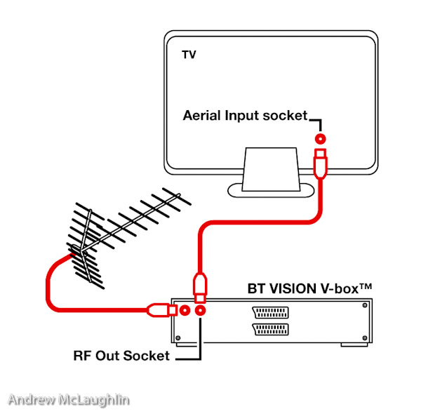 BT connection guide