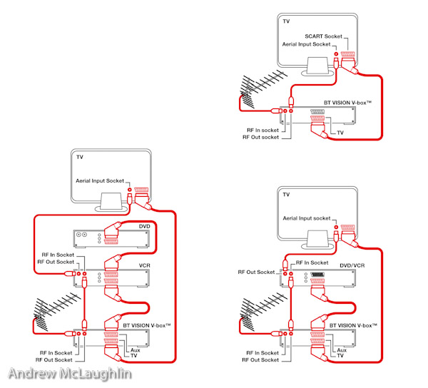 BT connection guide